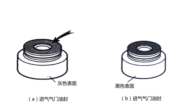 進(jìn)排氣門油封示意圖-柴油發(fā)電機(jī)組.png