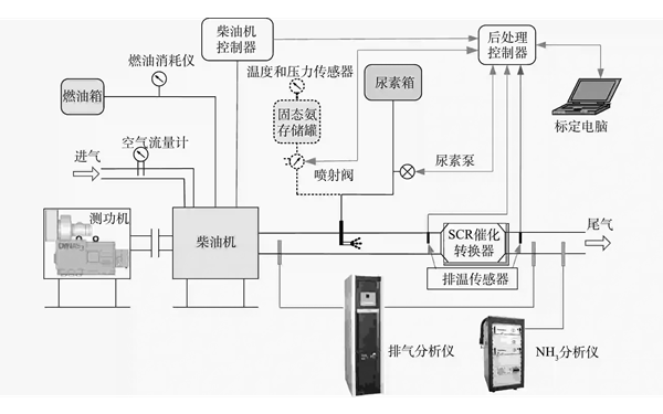 功率臺(tái)架試驗(yàn)原理圖-柴油發(fā)電機(jī)組.png