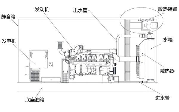 靜音型柴油發(fā)電機(jī)組結(jié)構(gòu)圖.png