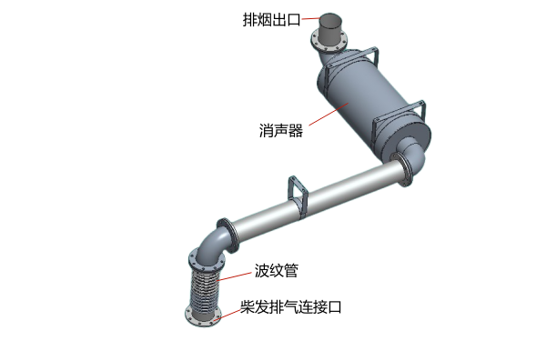 消聲器及排煙管安裝圖-柴油發電機組.png