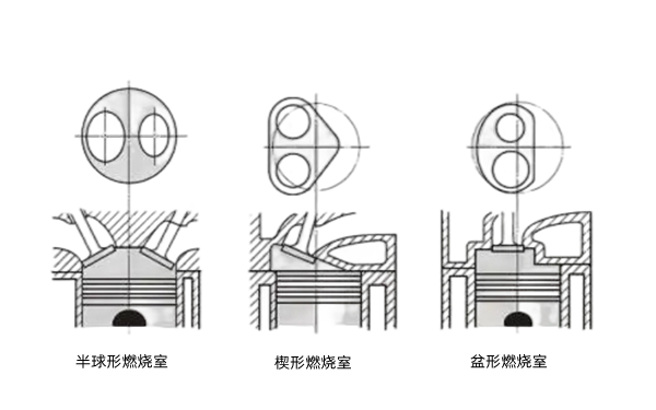 發動機燃燒室-柴油發電機組.png