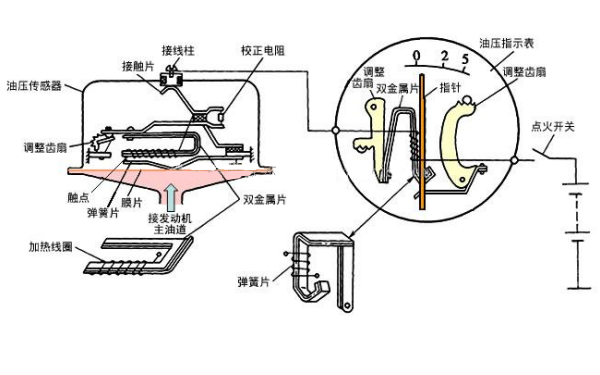 雙金屬式機油壓力檢測裝置.png