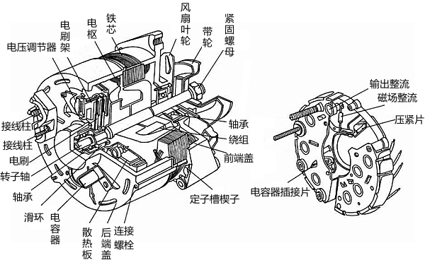 有刷充電發(fā)電機結(jié)構(gòu)圖.png