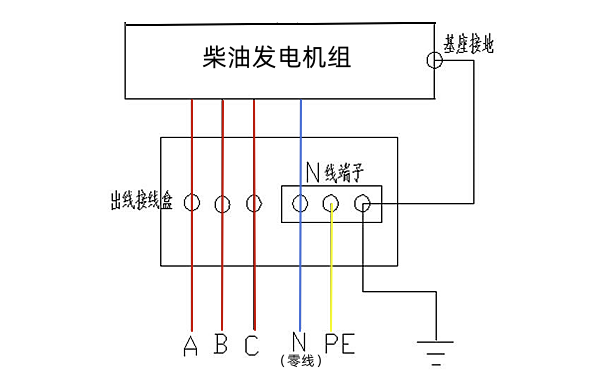 柴油發電機正確接線圖（零線）.png