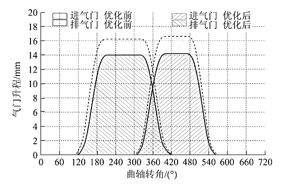 柴油機氣門時面值圖.png