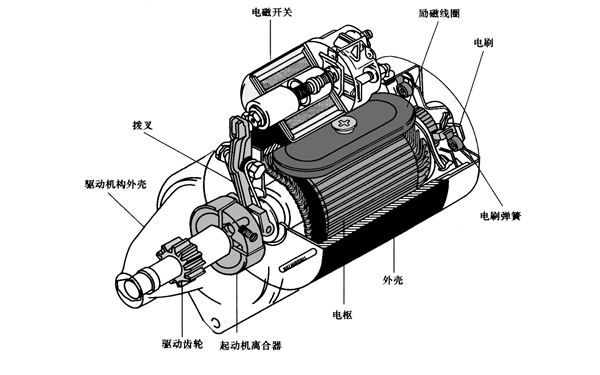 起動機構造原理圖-柴油發(fā)電機組.png