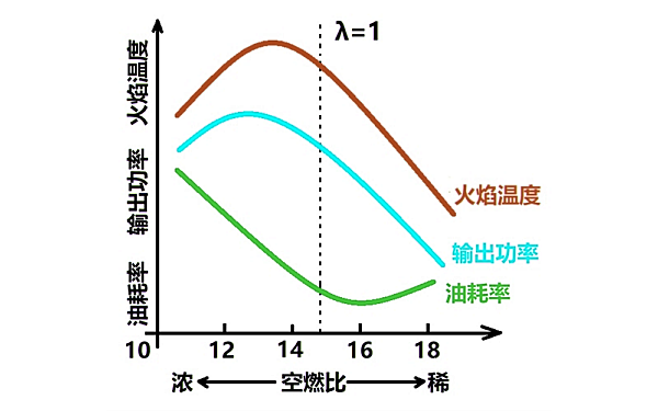 柴油機空燃比曲線圖.png