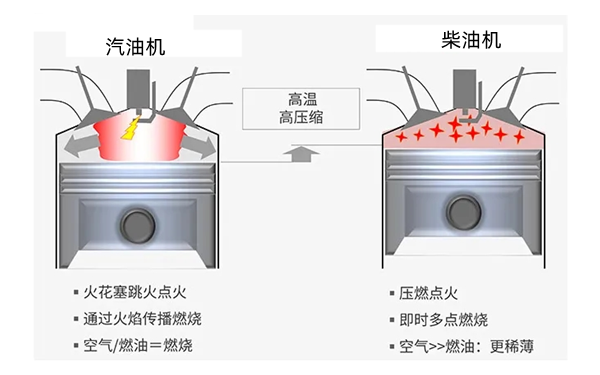 汽油機和柴油機點火方式區別.png