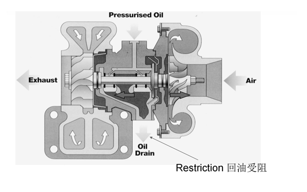 增壓器漏油現(xiàn)象-康明斯柴油發(fā)電機組.png