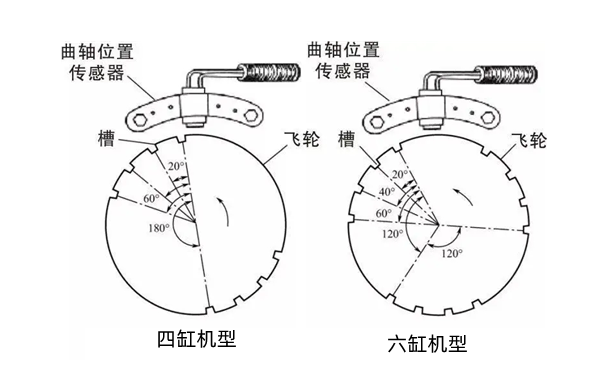 檢查飛輪信號盤-柴油發(fā)電機組.png