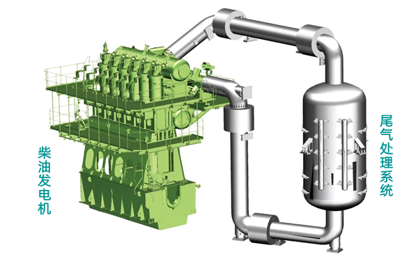 柴油發(fā)電機+SCR系統(tǒng)圖.png