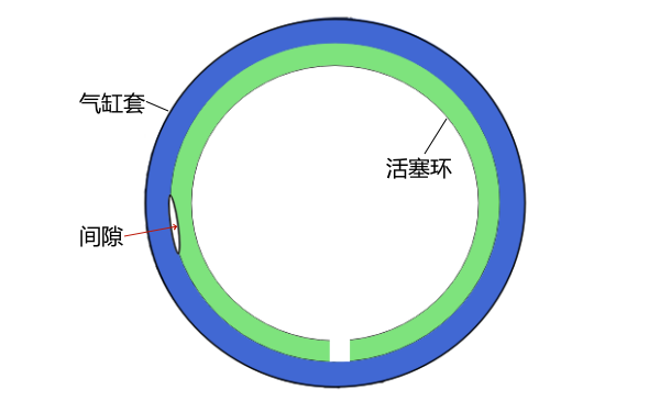 缸套與活塞環(huán)間隙竄氣現(xiàn)象.png