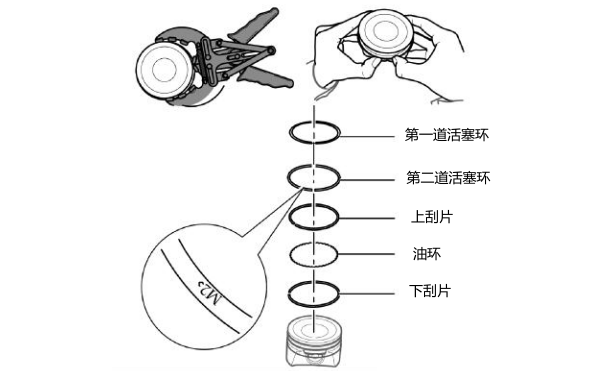 活塞環拆卸工具示意圖.png