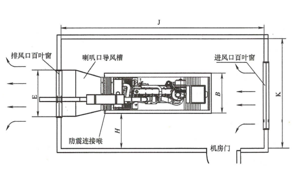 單臺柴油發電機組機房的通風散熱.png