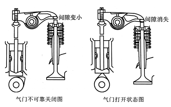 氣門不可靠關(guān)閉和打開狀態(tài)圖-柴油發(fā)電機(jī)組.png