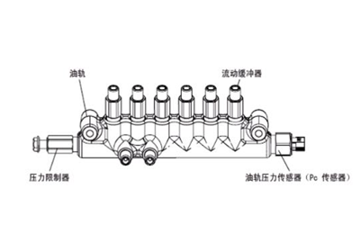 高壓共軌燃油系統(tǒng)故障-康明斯發(fā)電機(jī)組.png