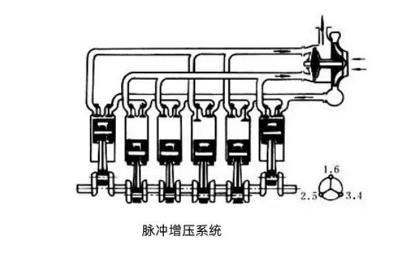 柴油機脈沖增壓系統(tǒng).png