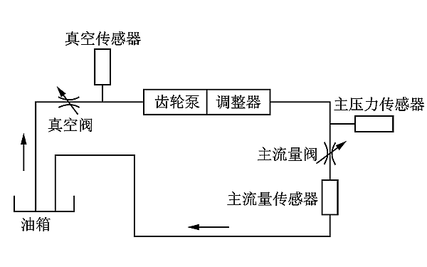 PT燃油系統試驗臺工作原理.png