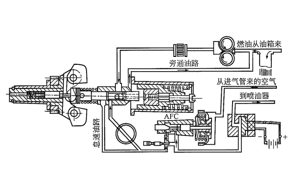 柴油發電機PTG-AFC燃油泵的燃油流程.png