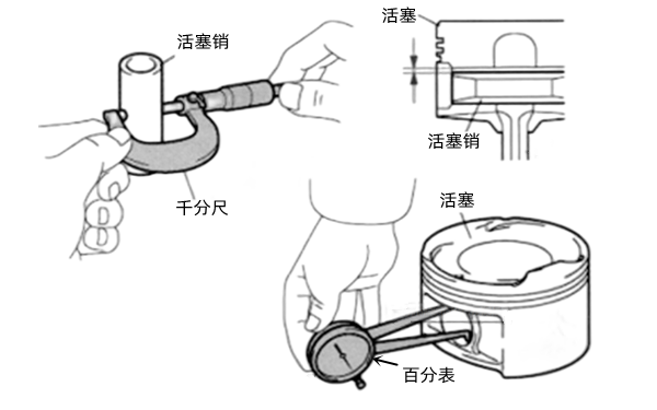 活塞銷的測量-柴油發電機組.png