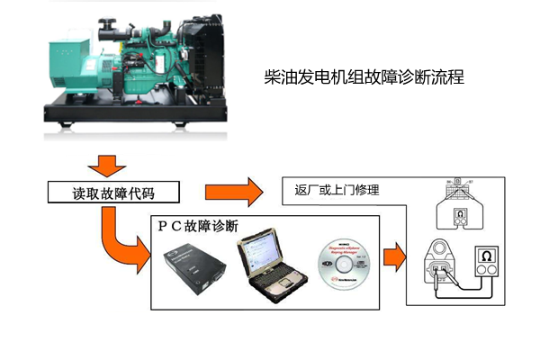 故障診斷方法-柴油發電機.png