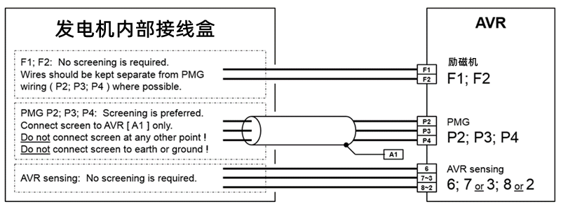 AVR調壓板內部接線圖-柴油發電機組.png