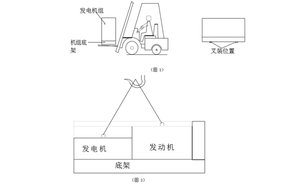 吊運裝卸圖-柴油發電機組.png