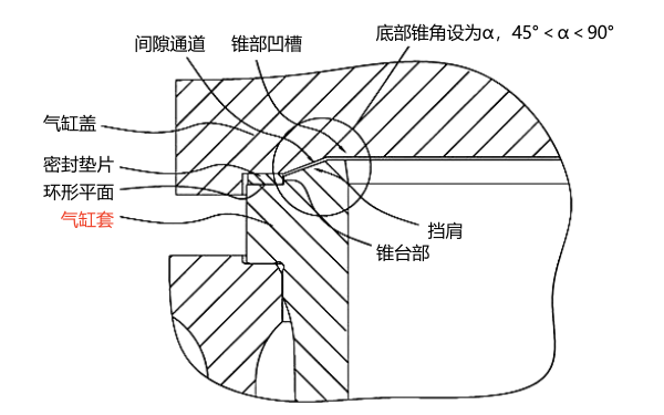 柴油機氣缸密封結構平面示意圖.png