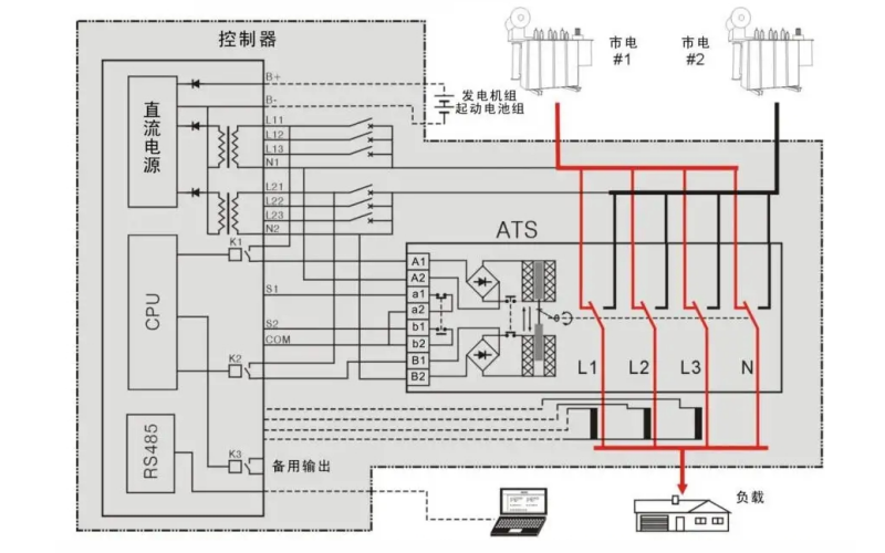 市發電ATS轉換系統電路圖-柴油發電機組.png