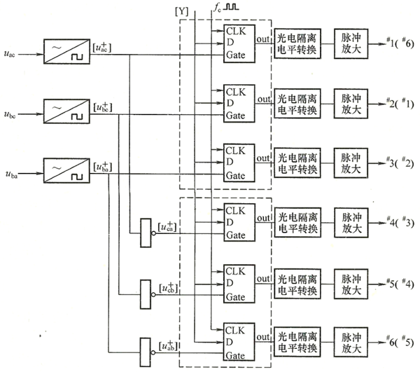 發電機數字移相觸發電路.png