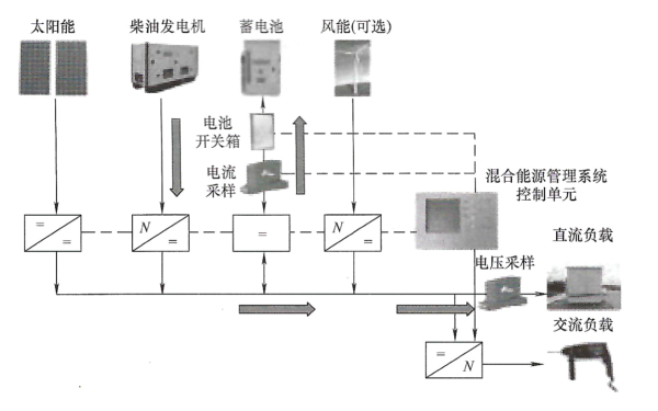 柴油發(fā)電機(jī)組供電模式.png