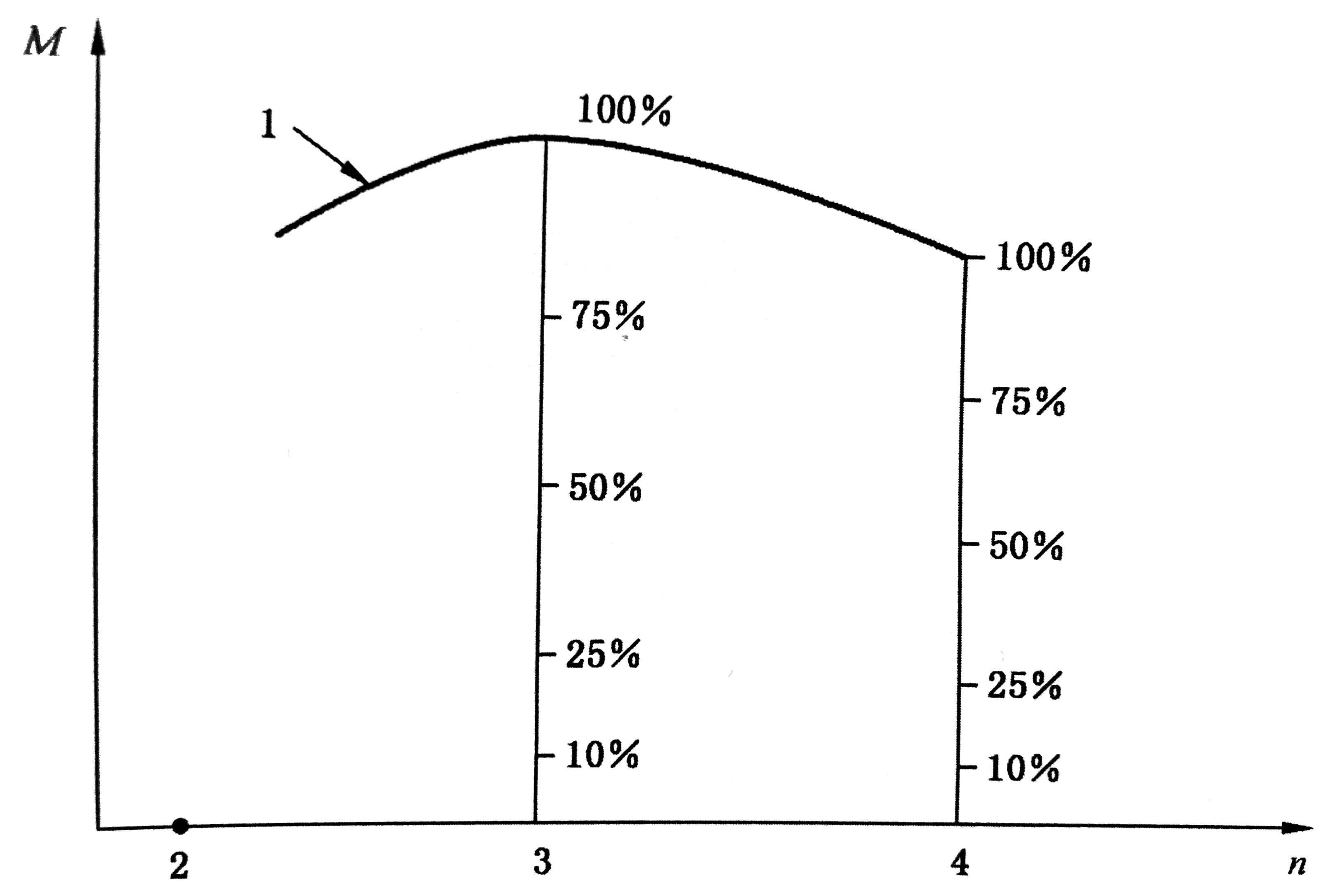 往復(fù)式內(nèi)燃機 排放測量 第4部分；不同用途發(fā)動機的穩(wěn)態(tài)試驗循環(huán)01.jpg