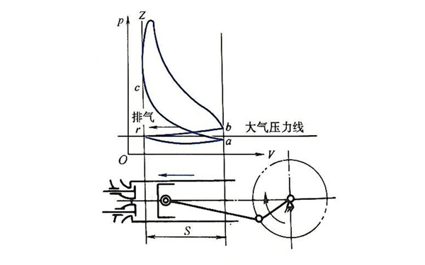 排氣行程示功圖-四沖程柴油發(fā)動機(jī).png