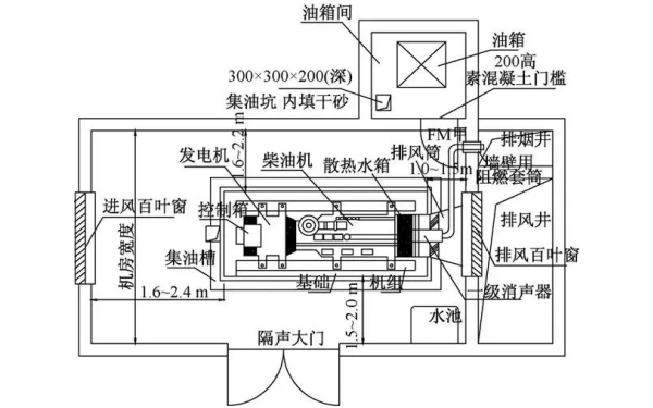 柴油發電機組平面布置圖.png