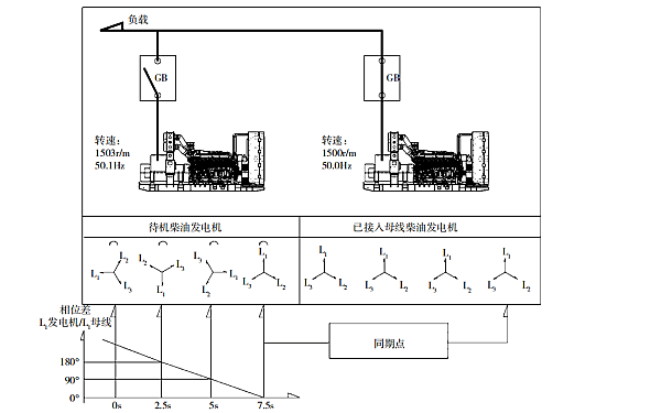 柴油發電機組動態同期并機原理.png