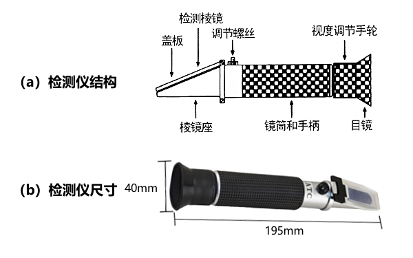 冷卻液冰點和乙二醇濃度檢測儀.png