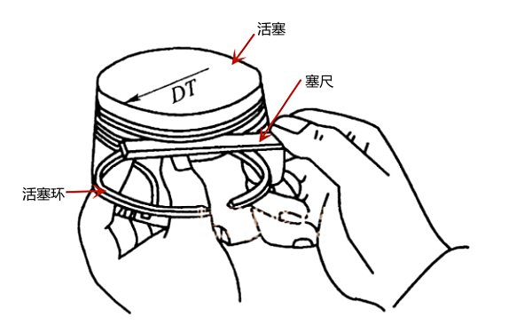 活塞環(huán)側(cè)隙檢查示意圖（方法2）.png