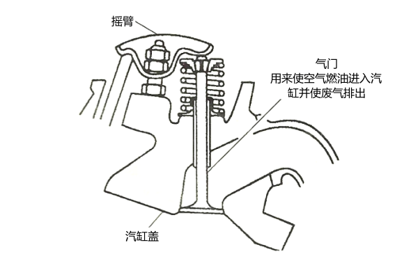 氣門布置圖-柴油發(fā)電機(jī)組.png