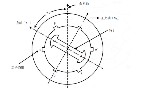 發(fā)電機物理平面示意圖.png