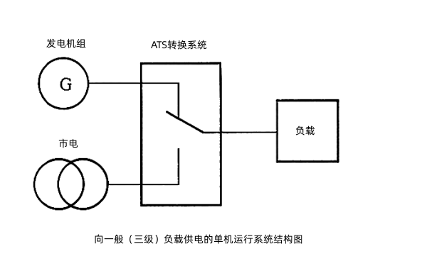 市電與柴油發電機組ATS轉換系統（單機）.png