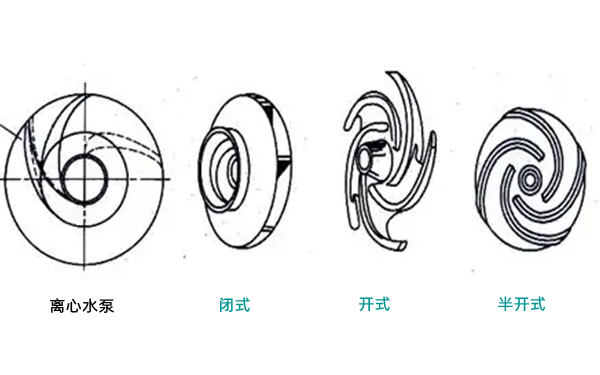 水泵葉輪示意圖-柴油發電機組.png