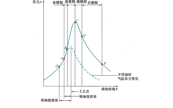 柴油機燃燒過程-柴油發(fā)電機組.png