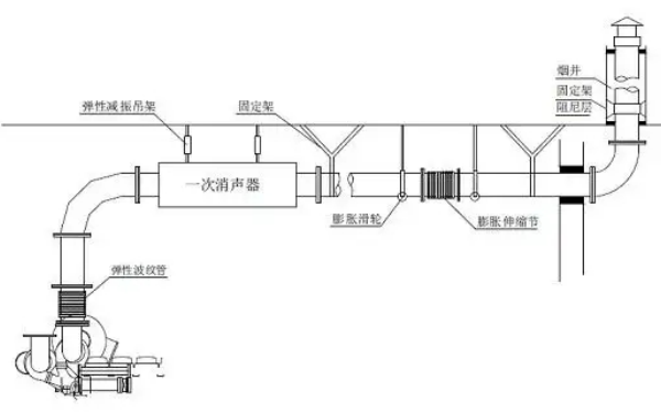 排煙管道走向安裝圖-柴油發(fā)電機組.png