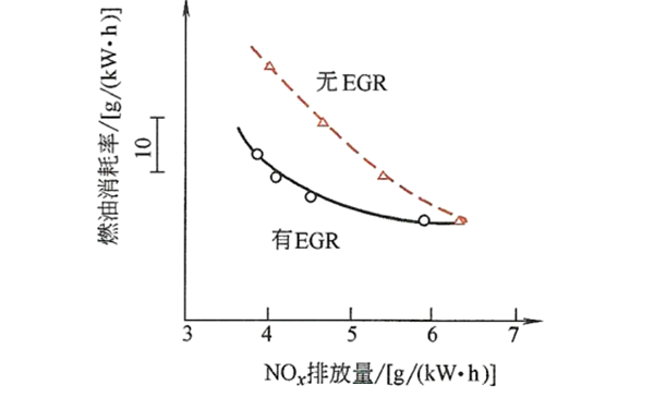 柴油發電機EGR的效果圖.png