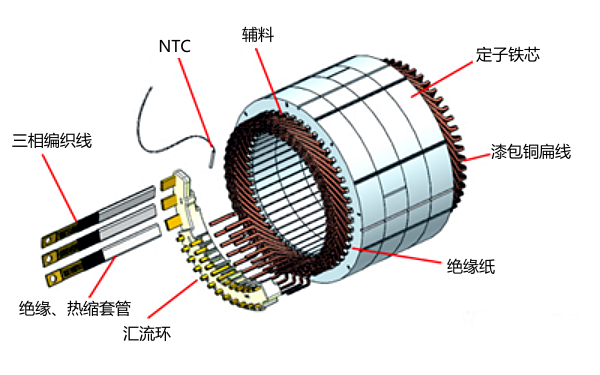 發電機定子結構示意圖.png