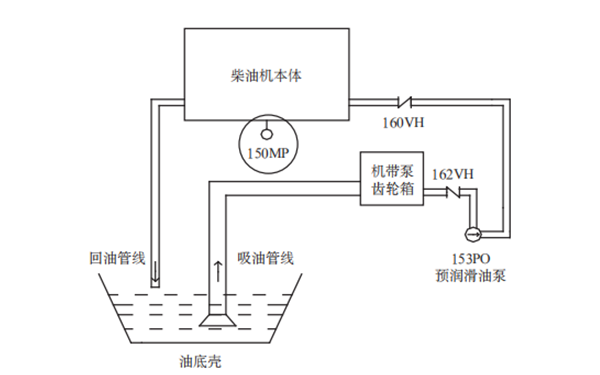 預潤滑油系統原理圖-柴油發電機組.png