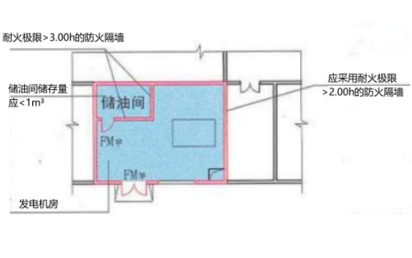 儲油間設置平面示意圖（建規(guī)）.png