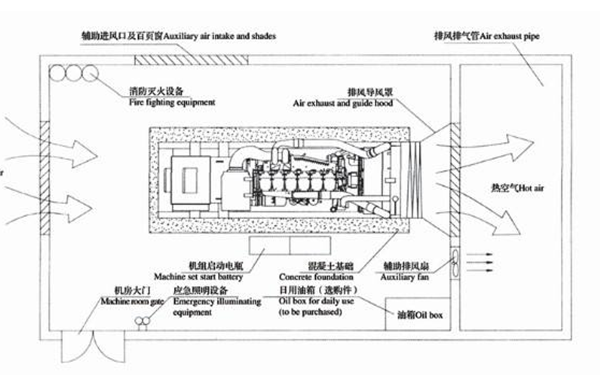 柴發(fā)機房安裝平視圖-柴油發(fā)電機組.png