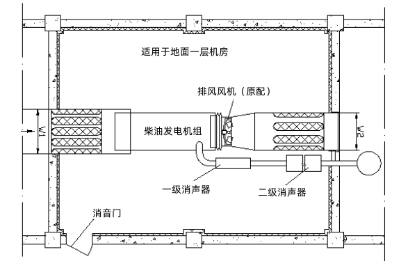 發電機房降噪設備平面布置圖.png