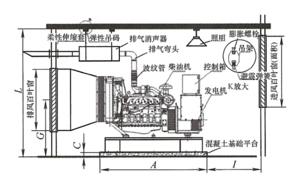 發電機房基本安裝側面布置圖.png